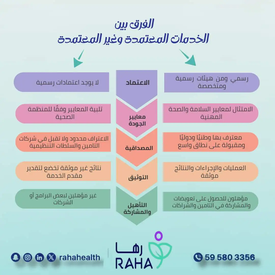 الفرق بين الخدمات المعتمدة وغير المعتمدة